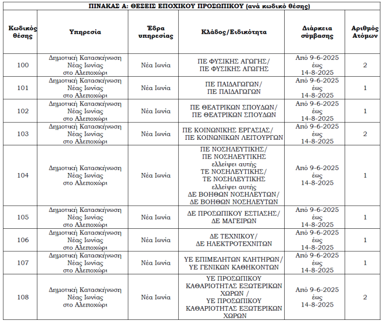 Προσλήψεις για τη Κατασκήνωση του Δήμου Νέας Ιωνίας.
